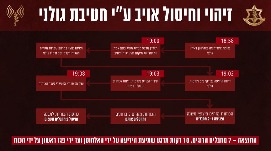 דובר צה"ל בהמחשה לתהליך החדש בקרבות - כך חוסלו 7 מחבלים ב-10 דק' בלבד