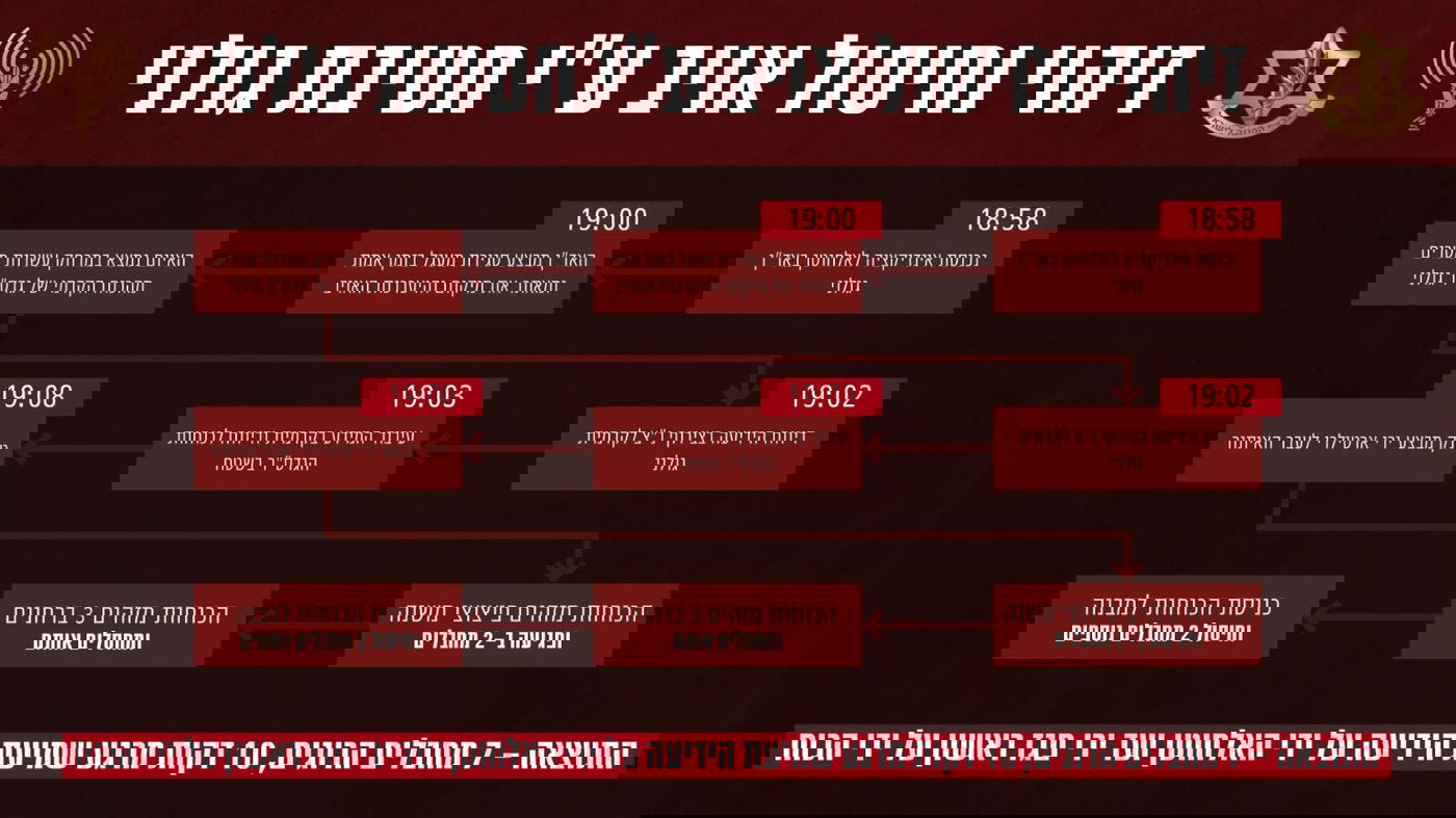 10 מחבלים חוסלו תוך 7 דקות | הצצה לפעילות החדשה של המודיעין