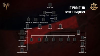 מפקדים ומחבלים חוסלו: צה"ל חושף את הפגיעה בחמאס