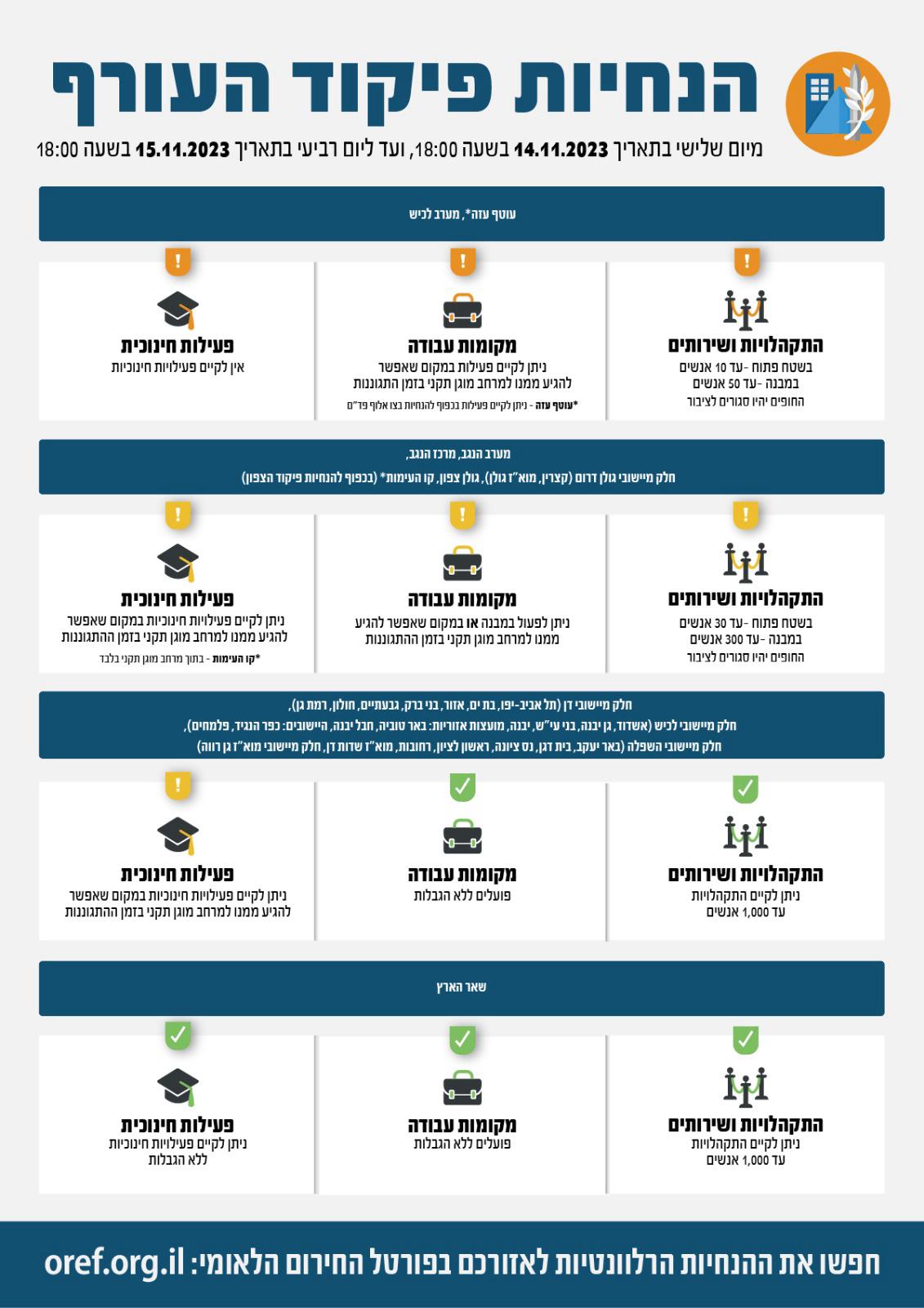 בכיר ישראלי: "התקדמות משמעותית" במגעים לשחרור החטופים | עדכונים שוטפים