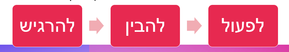 שלושת שלבי האמפתיה