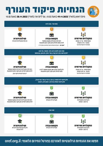 פיקוד העורף מתיר לקיים לימודים בגוש דן ללא כל הגבלות