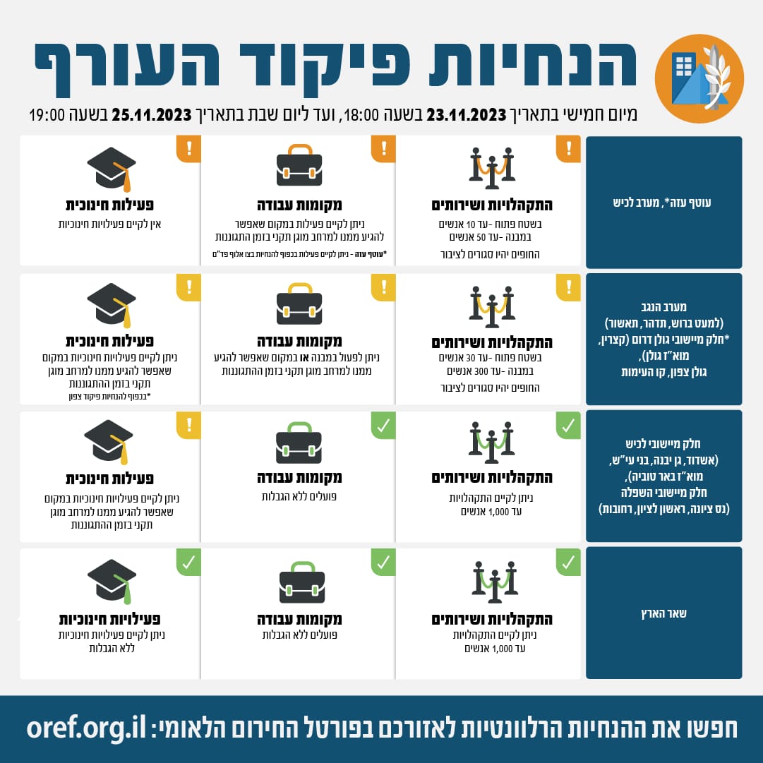 הנחיות פיקוד העורף החדשות