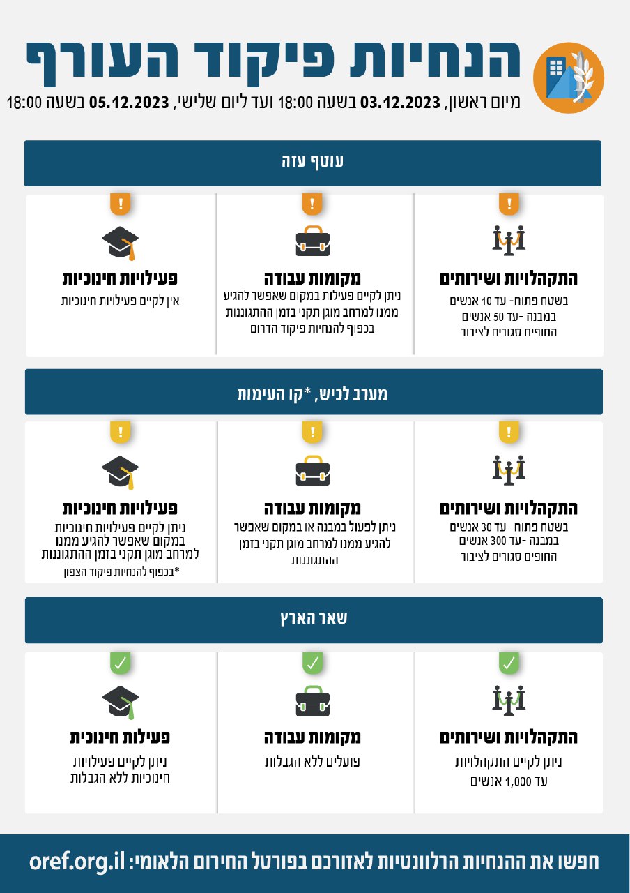 הנחיות פיקוד העורף המעודכנות