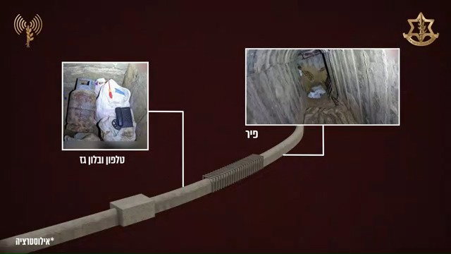 אינפוגרפיקה מונפשת של המנהרה