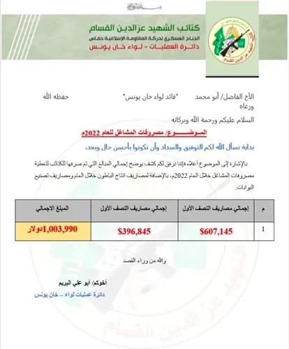 בחאן יונס חשפו את סכום העתק שהשקיע חמאס במנהרות 