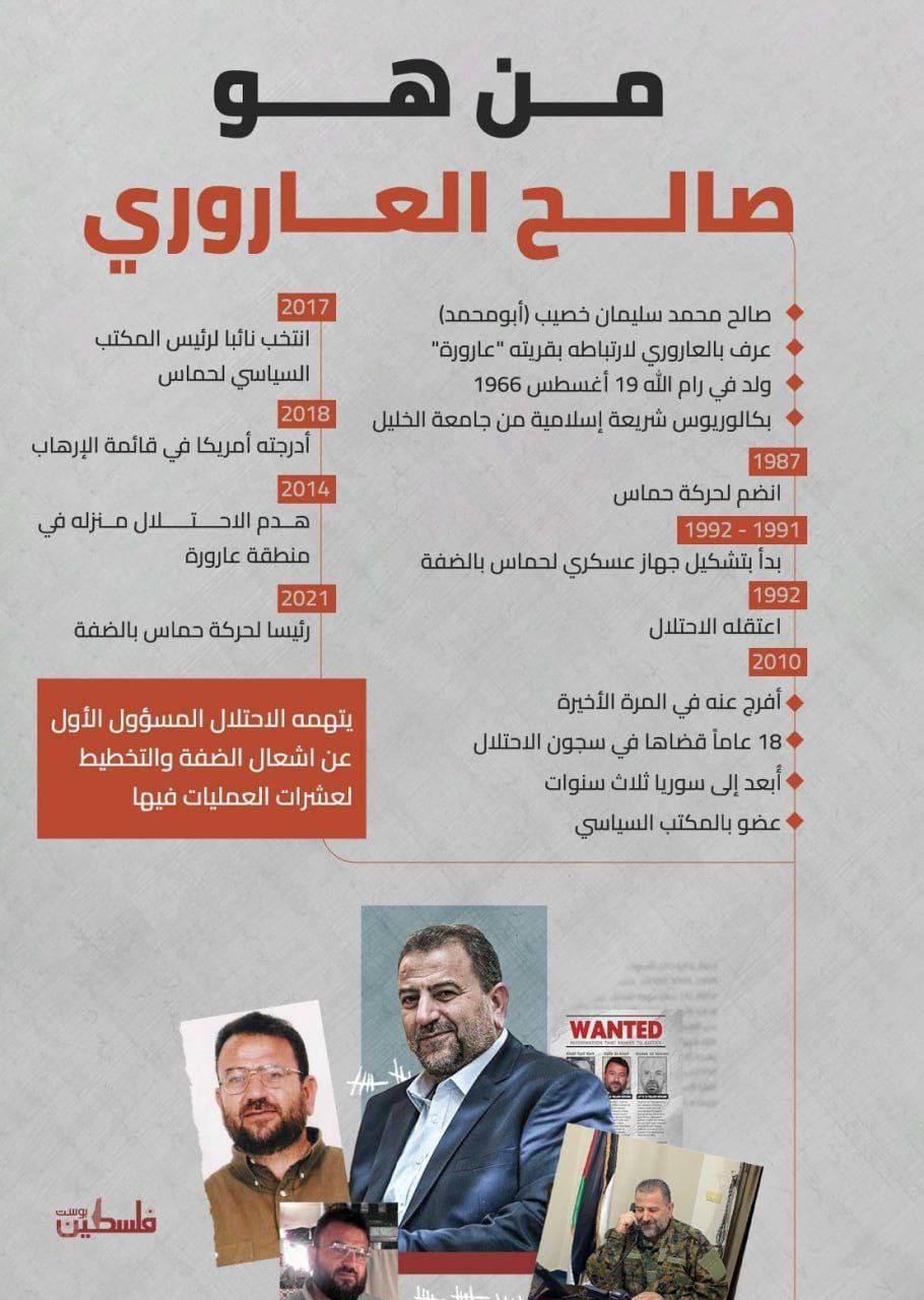 בכיר חמאס סאלח אל-עארורי חוסל ברובע החיזבאללה בביירות