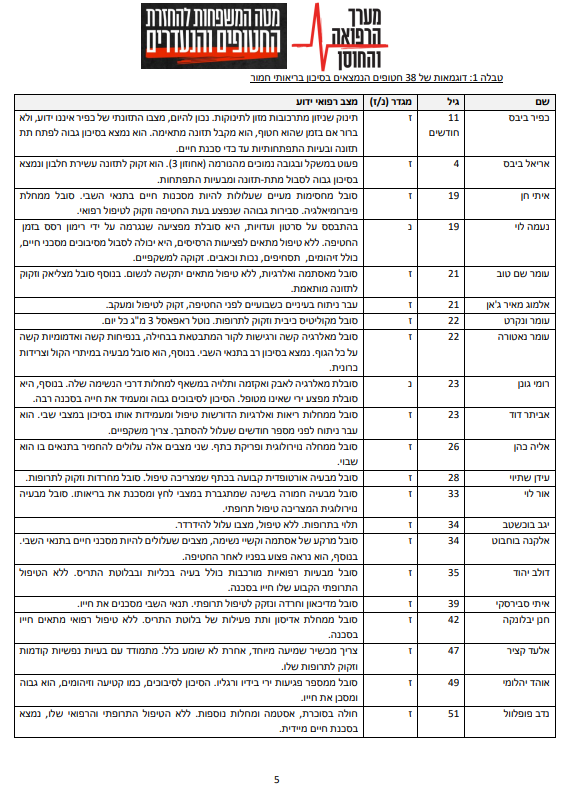 המצב הרפואי