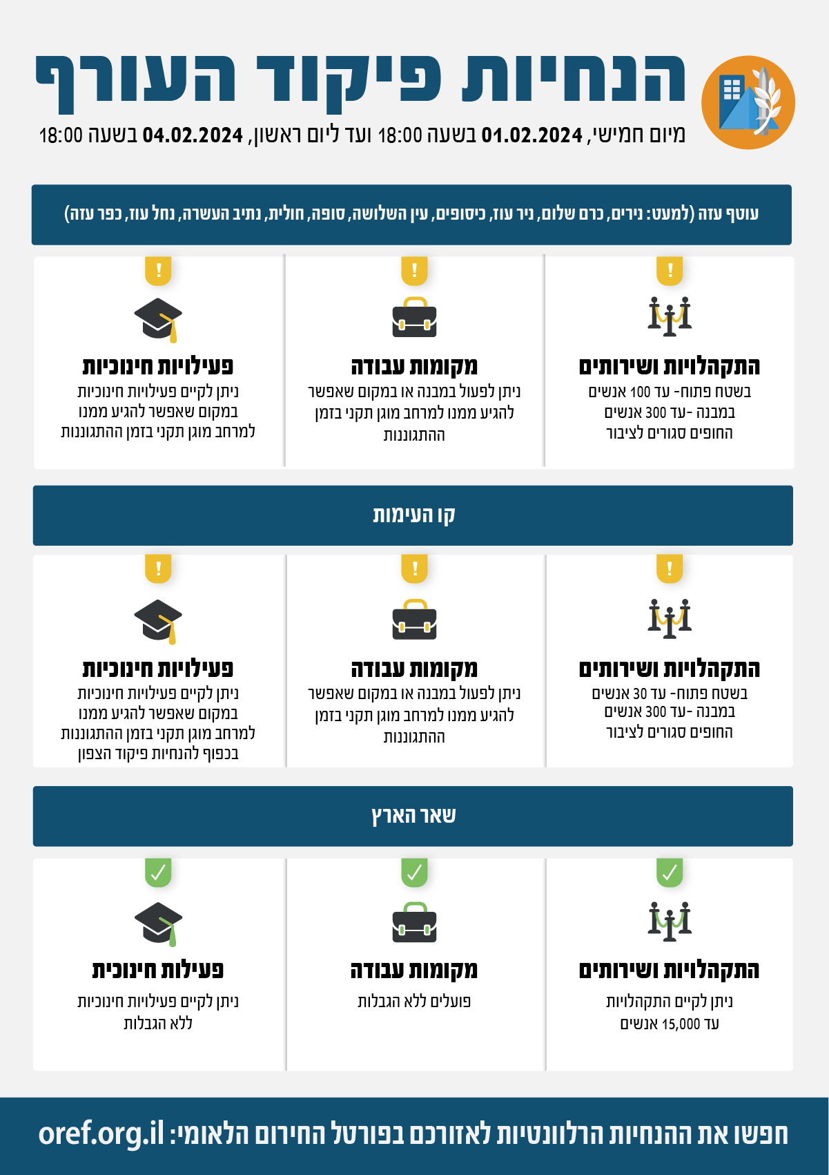 מפת ההנחיות המעודכנת