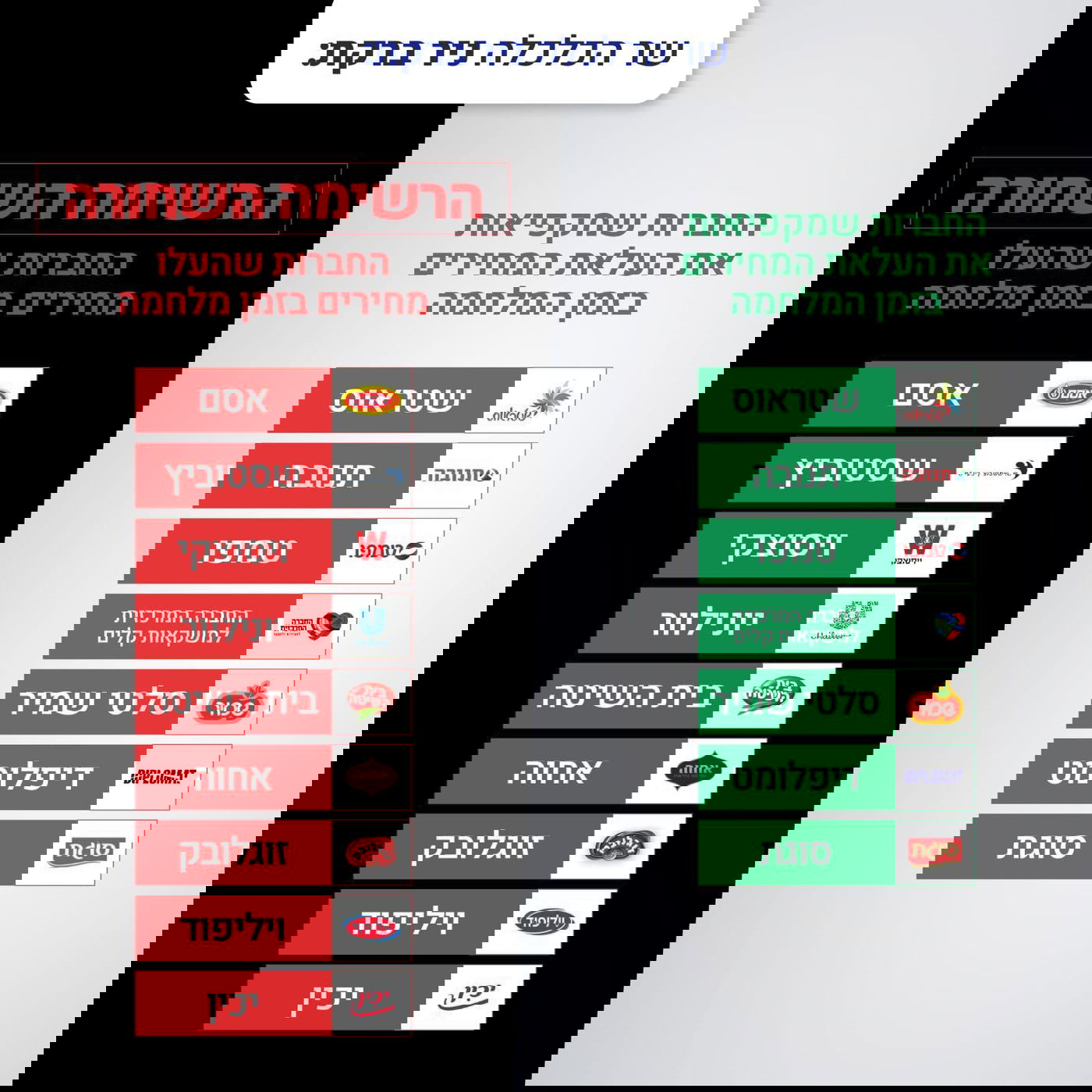 הרשימה השחורה והרשימה הירוקה