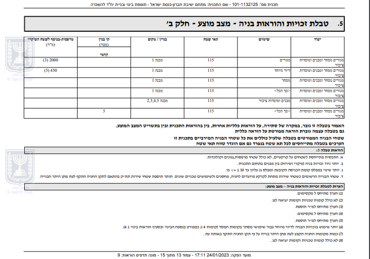 התוכניות שהוגשו לעירייה