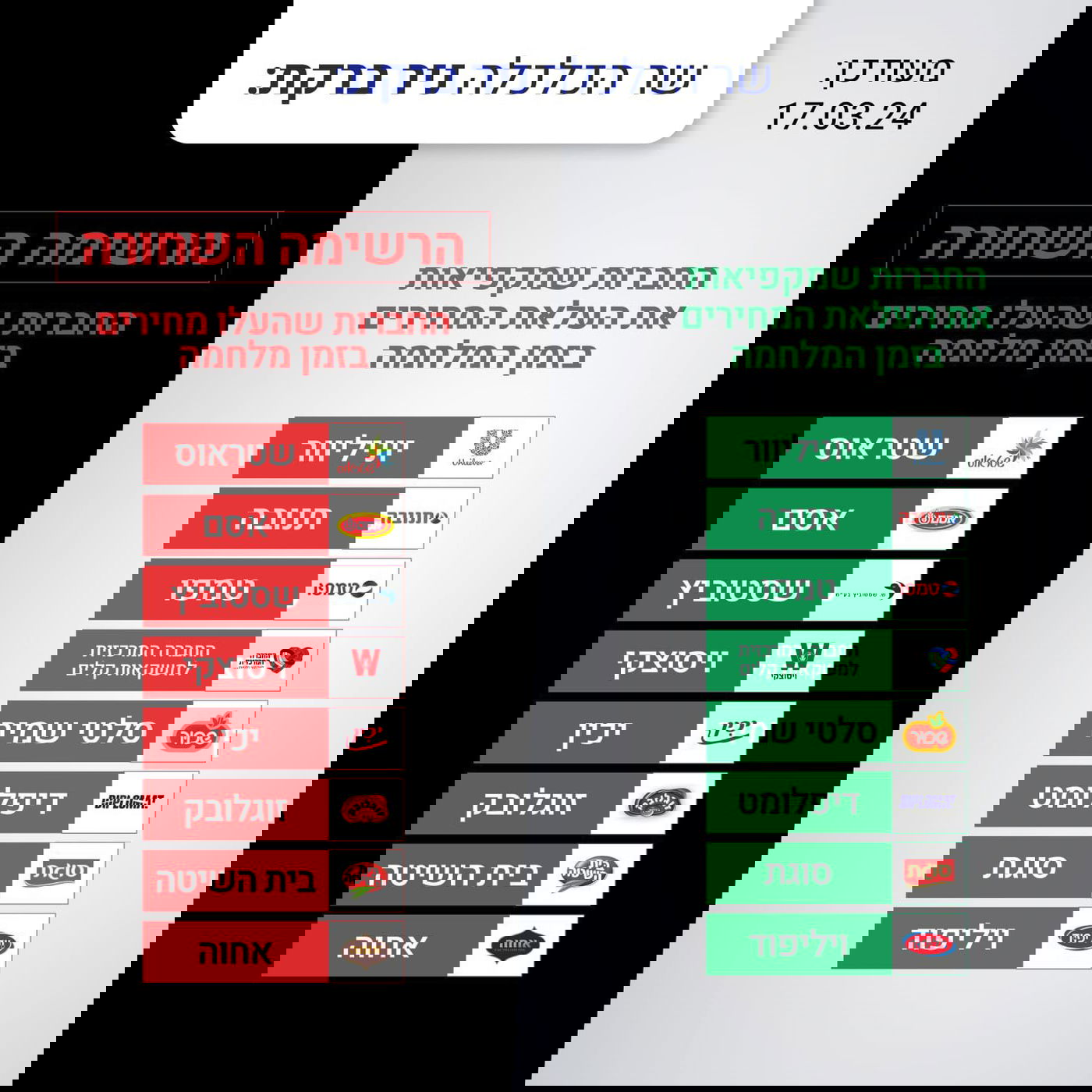 הרשימה השחורה המעודכנת של ניר ברקת