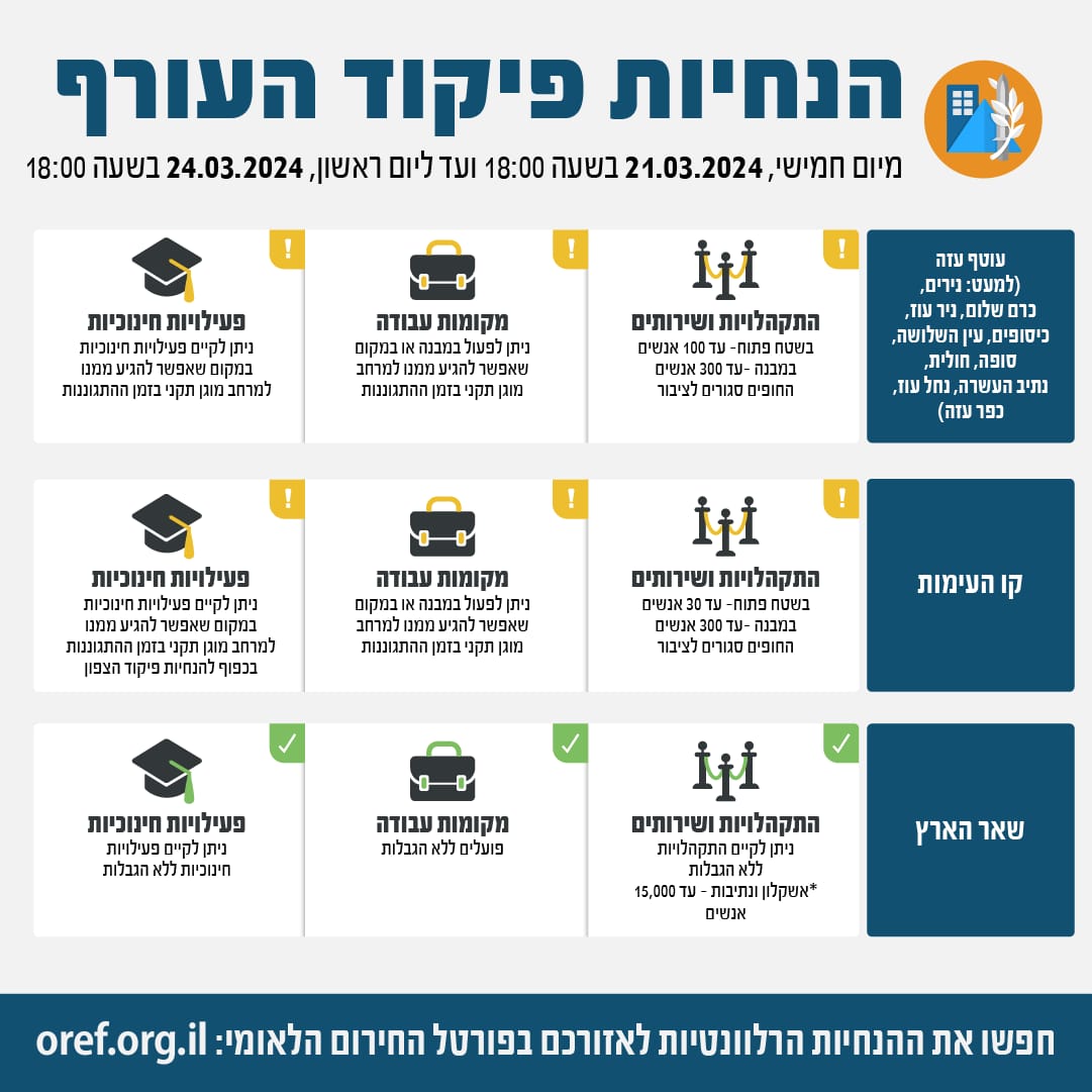 358 מחבלים נעצרו בבית החולים שיפא; חלקם "בכירים ששמם עדיין אסור בפרסום"
