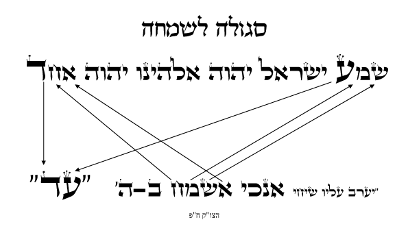 מצוה גדולה להיות בשמחה תמיד, הכיצד?