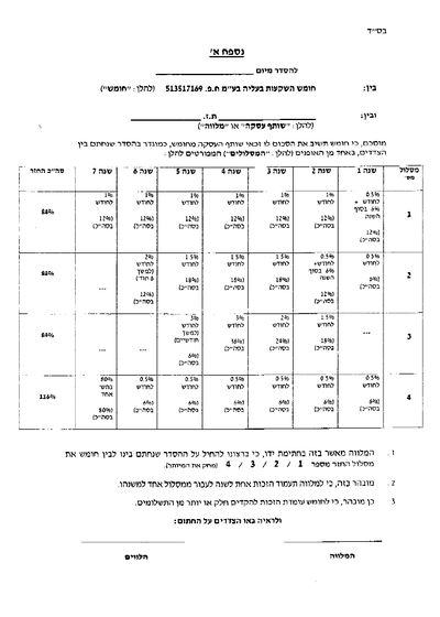 חומש בעליה? שפרנוביץ מחזיר כספים