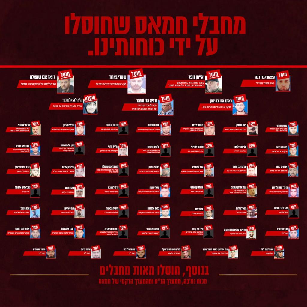 חצי שנה של מלחמה | כמה רקטות שוגרו וכמה מחבלים חוסלו? • כל המספרים