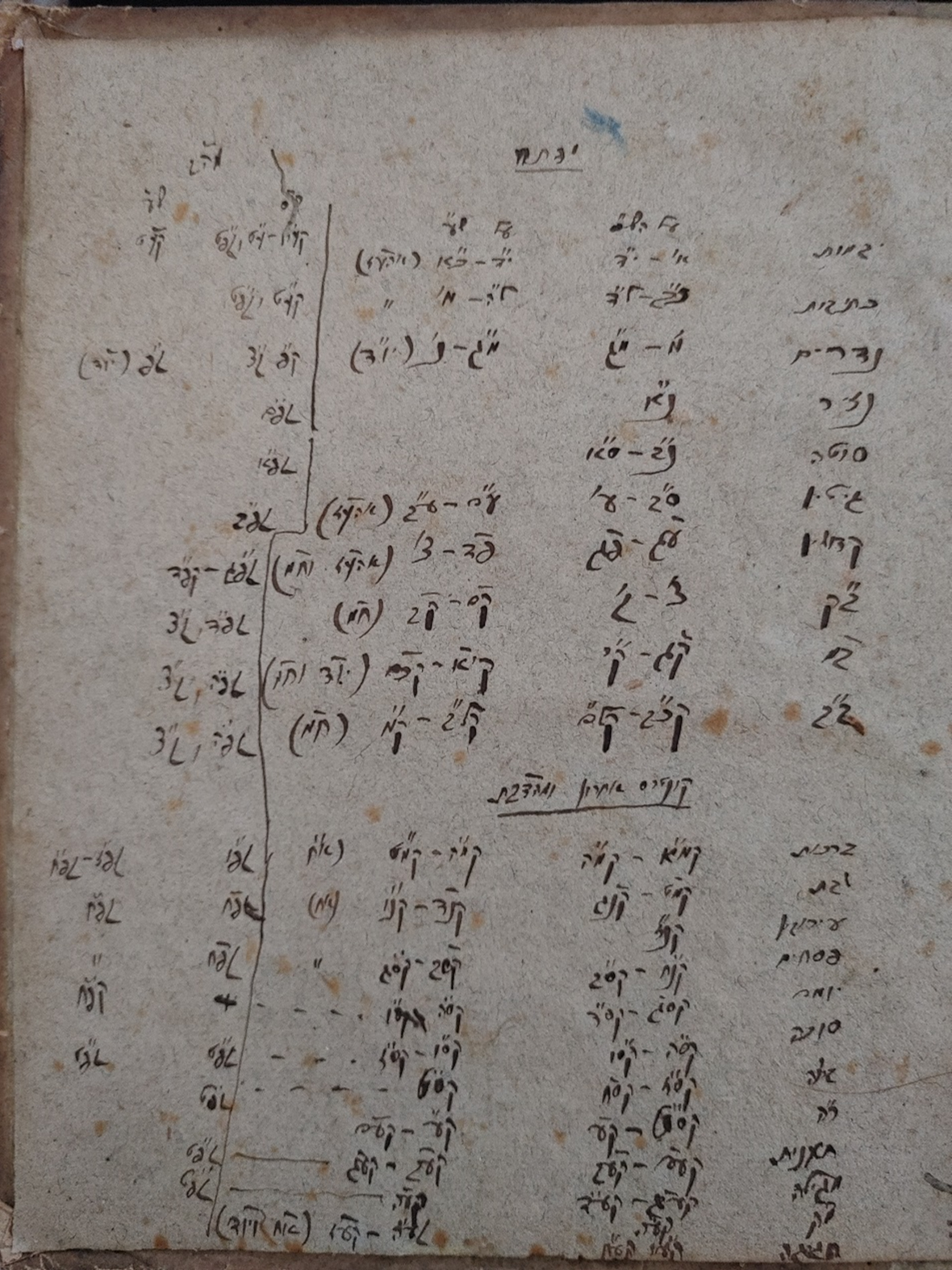 קטעים מספר 'מאורי אור' עם הערות