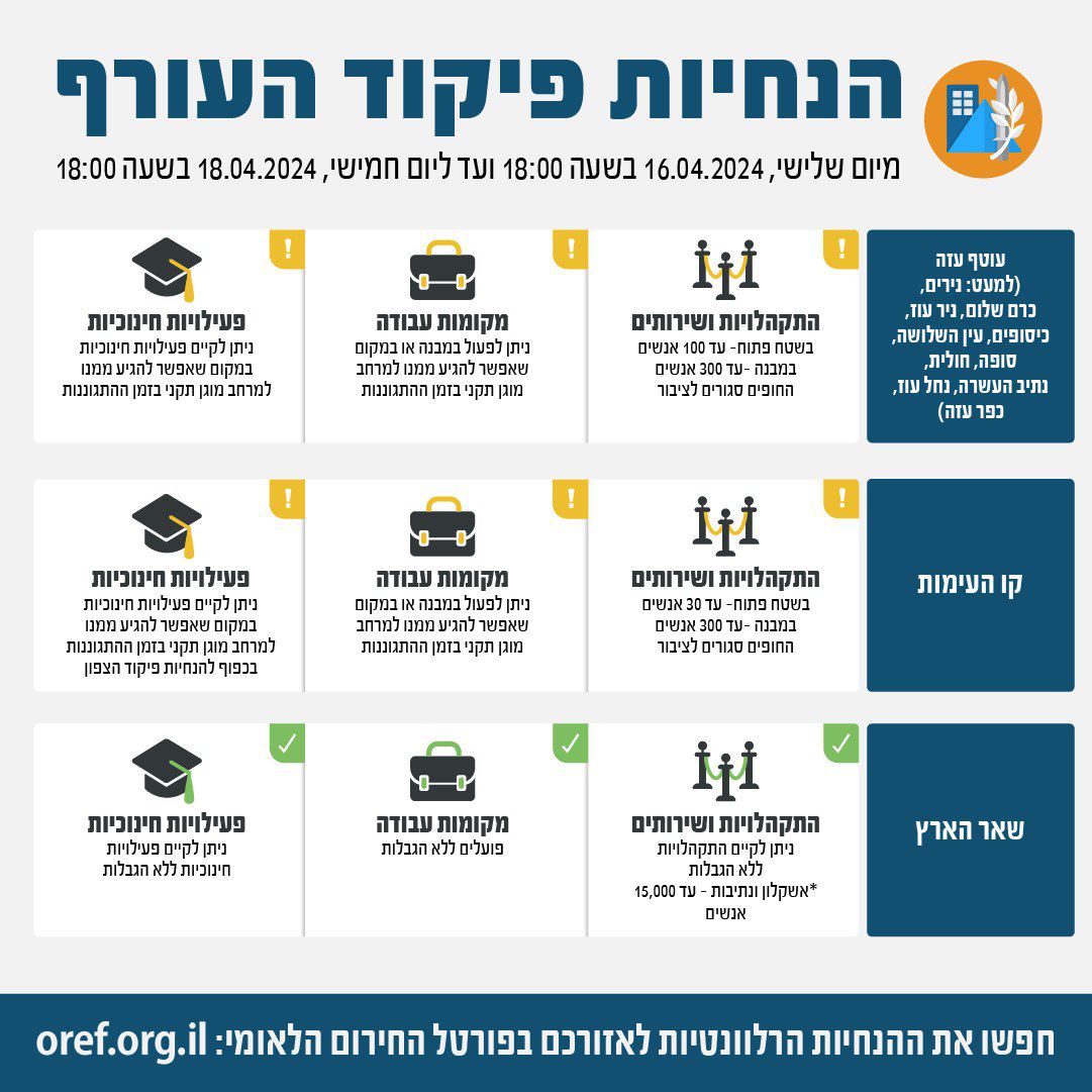 נפילות בהר מירון וקריית שמונה | סיכול ממוקד בלבנון | דריכות לקראת תקיפה באיראן  