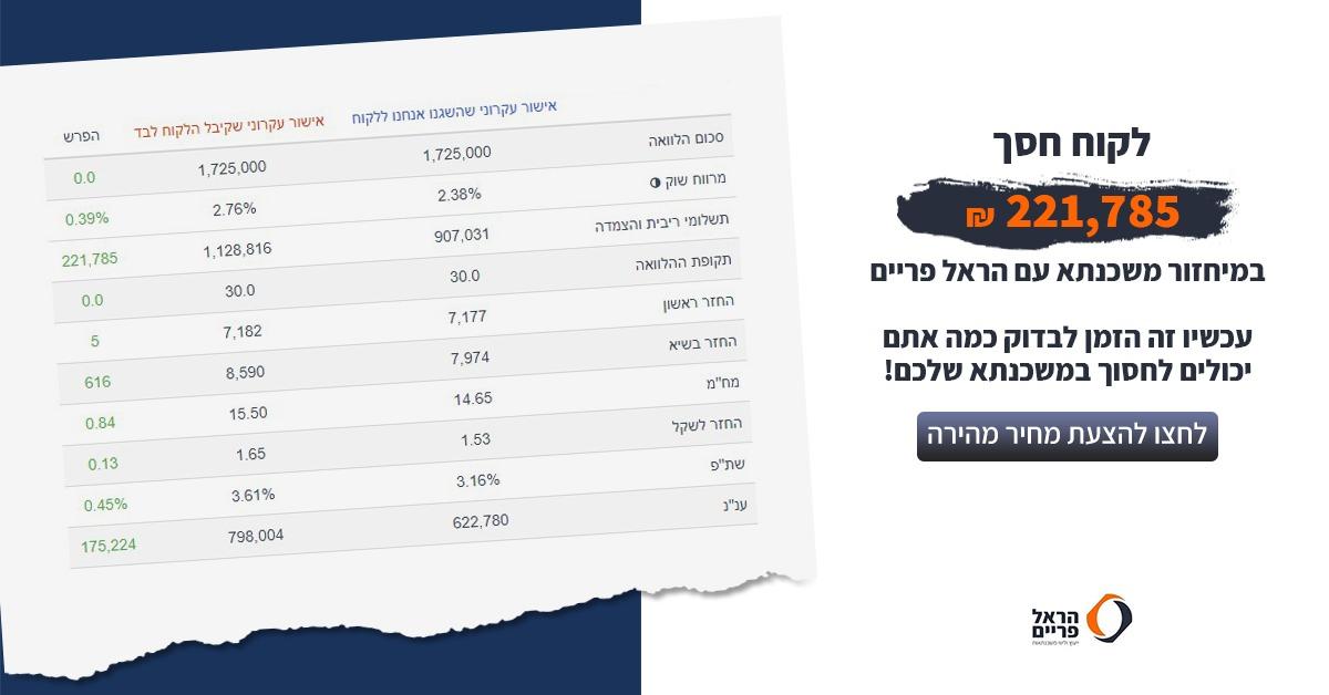 כל מה שרציתם לדעת על מיחזור משכנתא