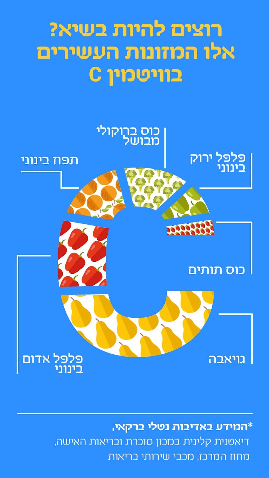 ויטמין C בשיא הקיץ.  או לא רק תפוזים