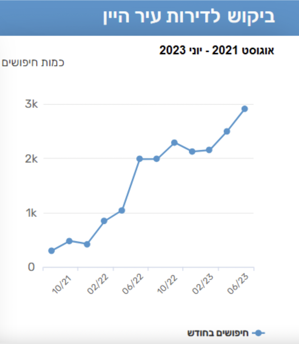 קבוצת אלמוג מגיעה לעיר היין, אשקלון עם מתחם מגורים חדש: Red by Almog