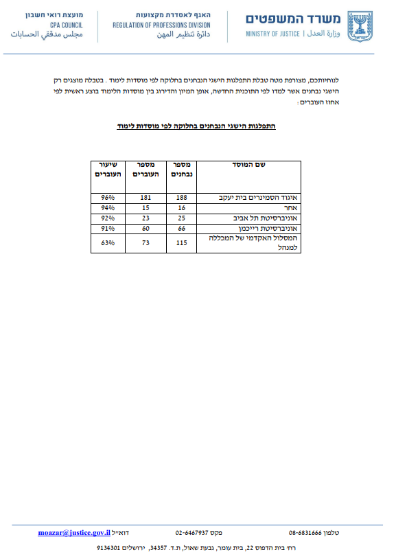 תוצאות הבחינה