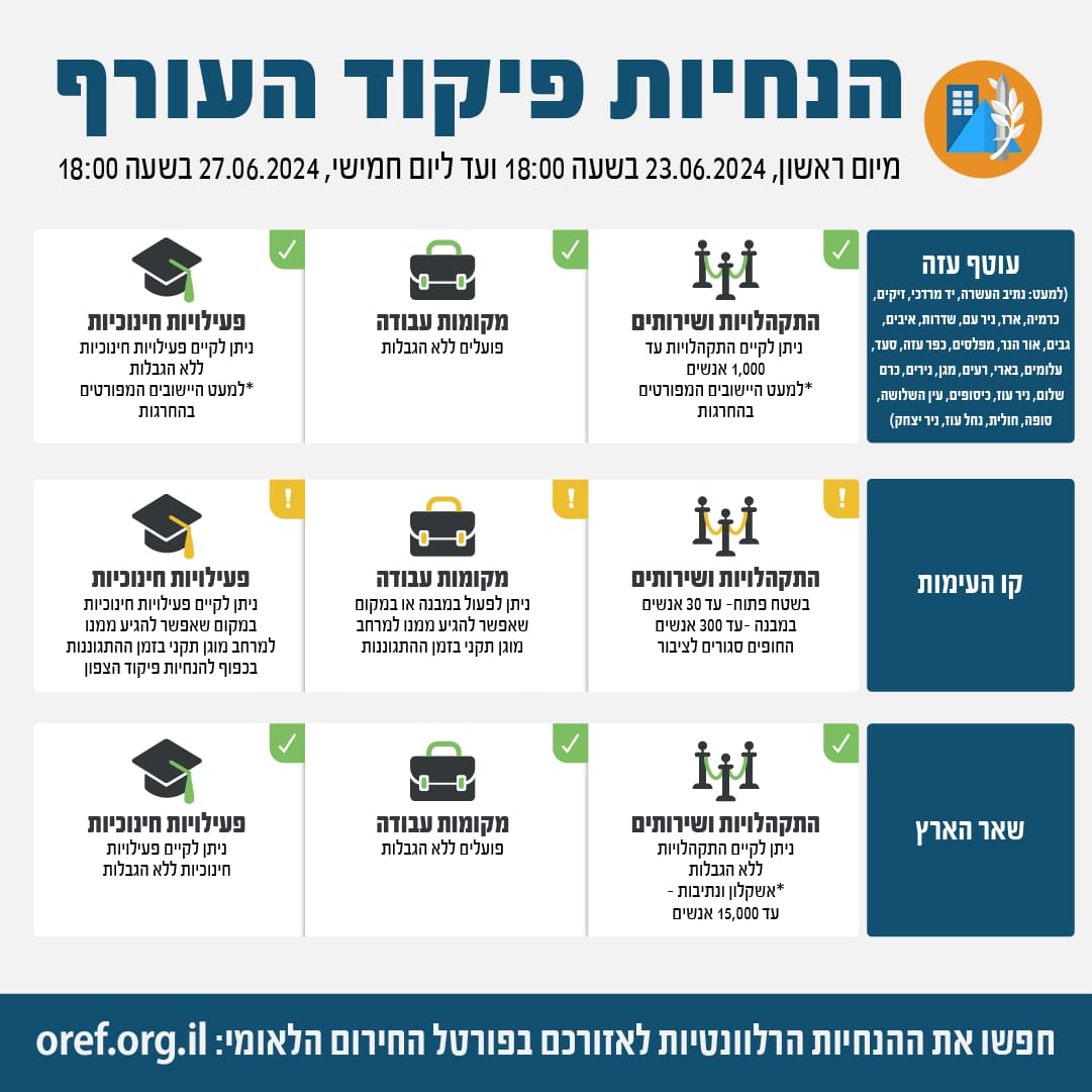 מחסן נשק של חיזבאללה אותר בביירות | צה"ל פועל ברפיח