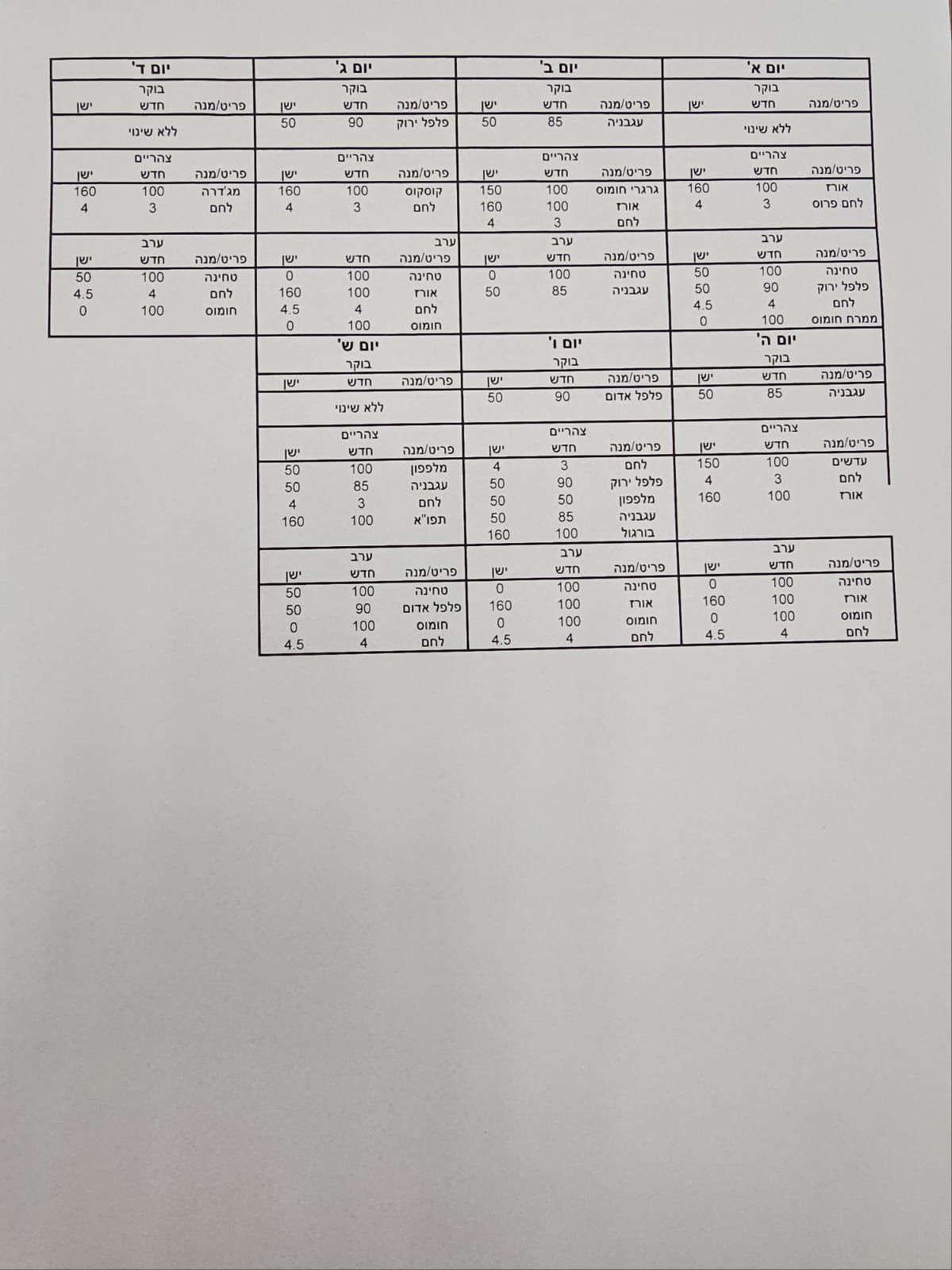 התפריט החדש למחבלי הנוח'בה