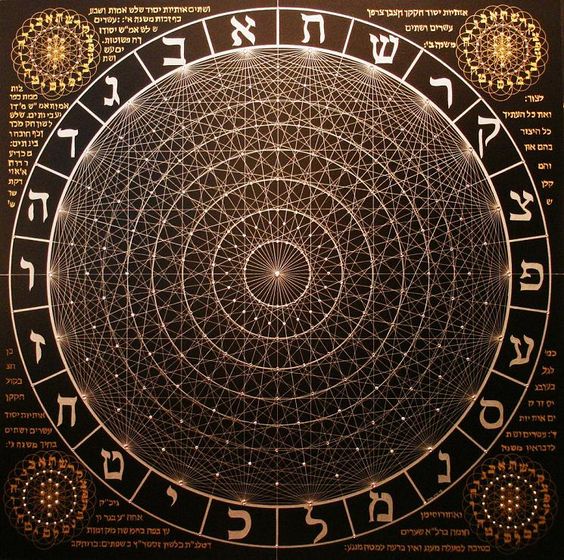 'הגלגל' בספר יצירה 