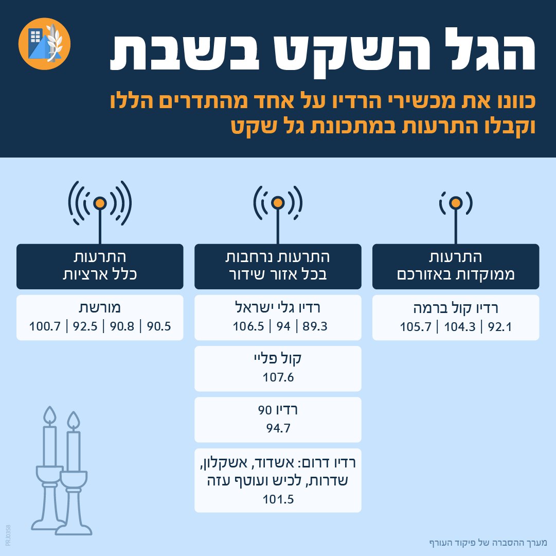 צה"ל תקף בלילה יעדי חיזבאללה | 4 מחבלים חוסלו בג'נין | דדי ברנע יצא לקטאר 