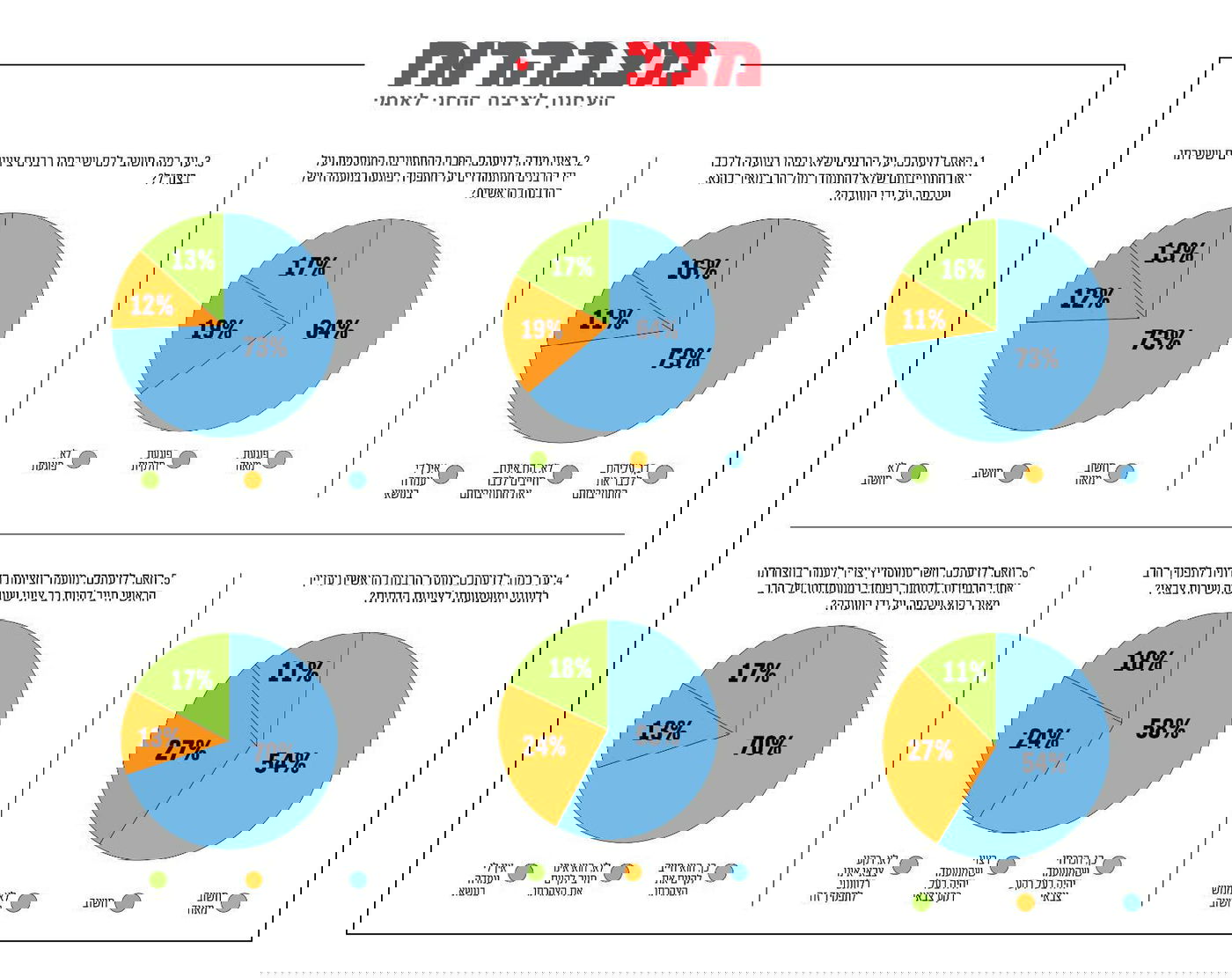 הסקר שפורסם היום