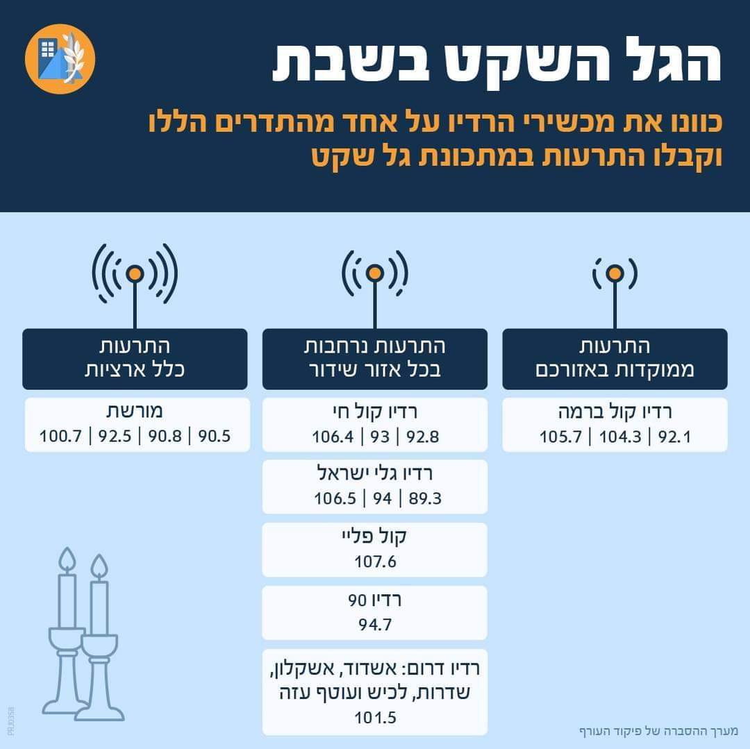 רקטה מעזה נפלה ליד קריית מלאכי; כטב"ם חיזבאללה חדר לישראל; צה"ל תוקף בלבנון