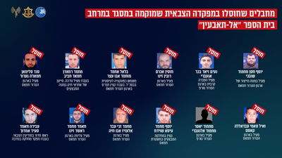 12 המחבלים הנוספים שחוסלו בשבת ושמותיהם זוהו