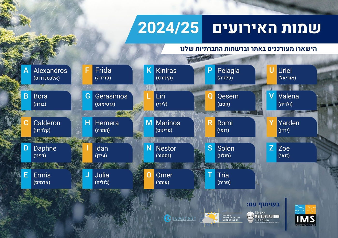 אלו הסערות הצפויות בחורף הבא - והמחווה לחטופים בעזה