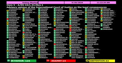 לוח ההצבעות