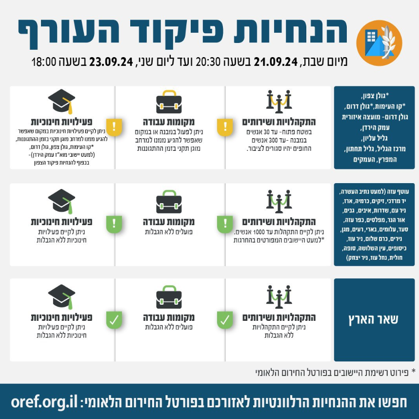 הנחיות פיקוד העורף
