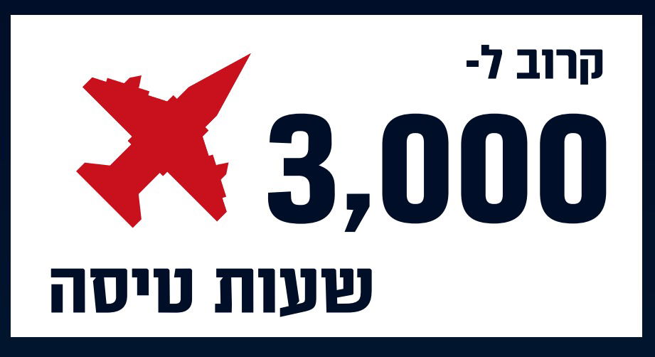 הנתונים והמספרים של חיצי הצפון