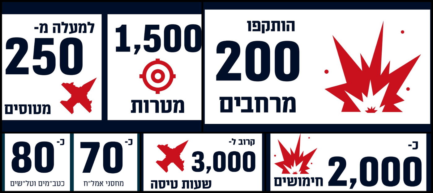 הנתונים והמספרים