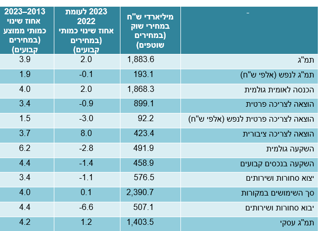 עוד מעט ישראל עם 10 מיליון אזרחים; ומה אנחנו יודעים עלינו? | נתונים מרתקים