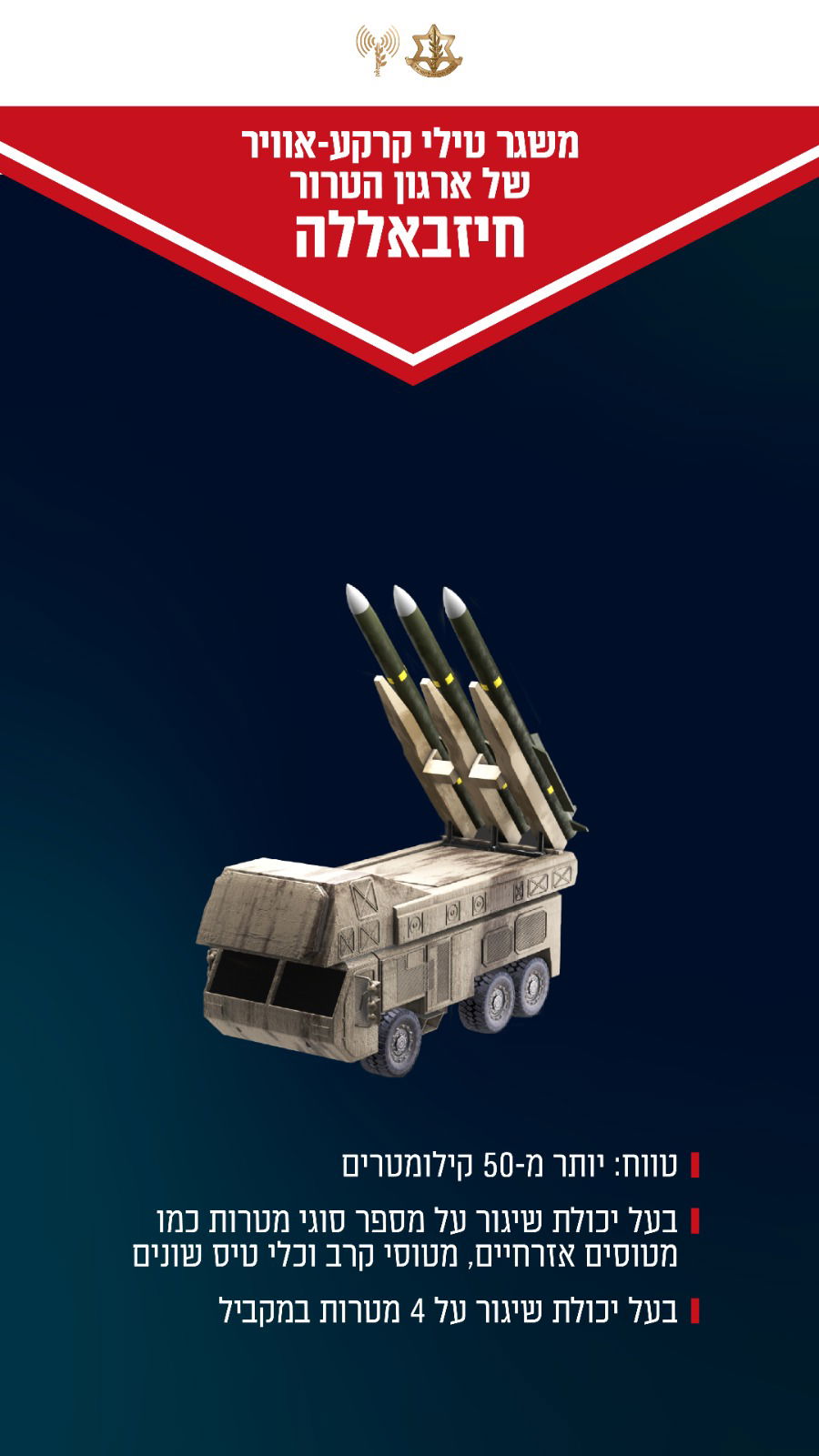 הסבר על משגר טילי קרקע-אוויר