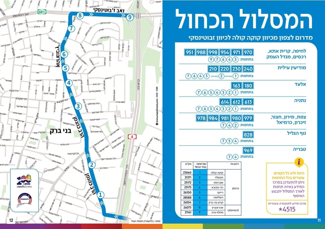 האשכול הכחול