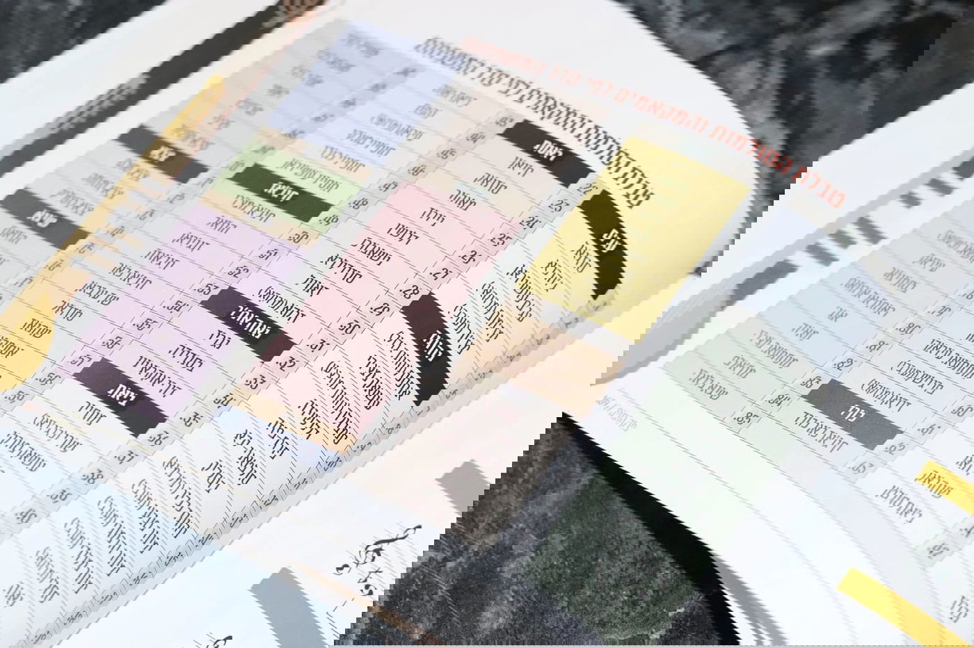 רשימת המקאמים ותולדותיהם