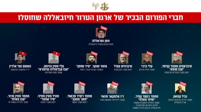 מפת חיסולי בכירי החיזבאללה שהוצגו על ידי דובר צה"ל דניאל הגרי לתקשורת הזרה