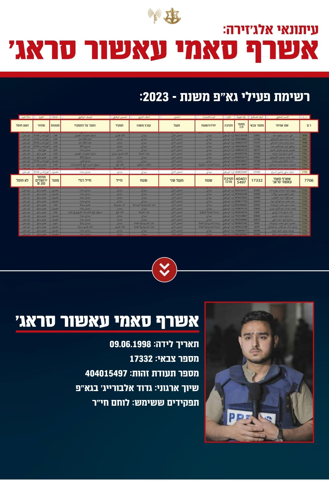 25 שיגורים לנהריה, גבר נפצע קשה | בפעם החמישית היום - חיל האוויר יירט כטב"מ