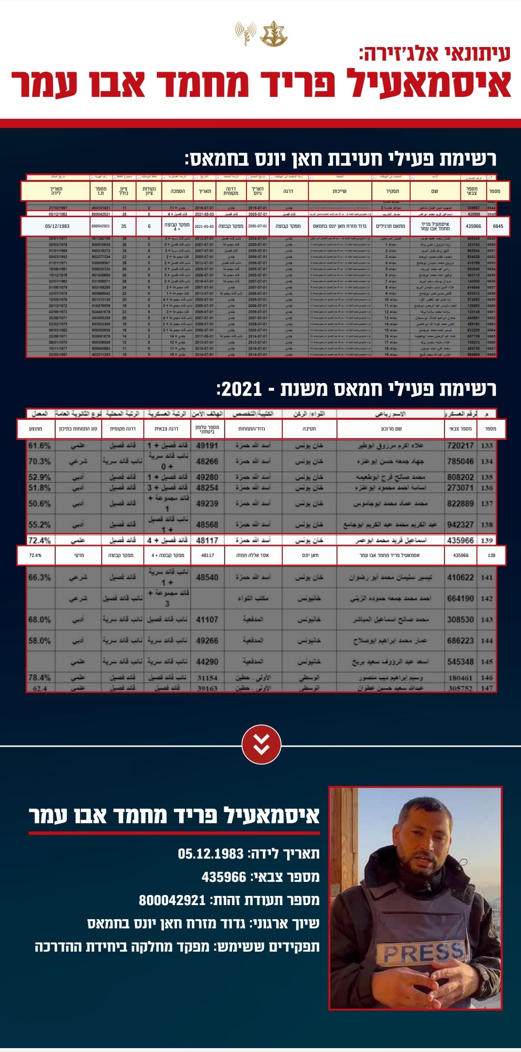 25 שיגורים לנהריה, גבר נפצע קשה | בפעם החמישית היום - חיל האוויר יירט כטב"מ