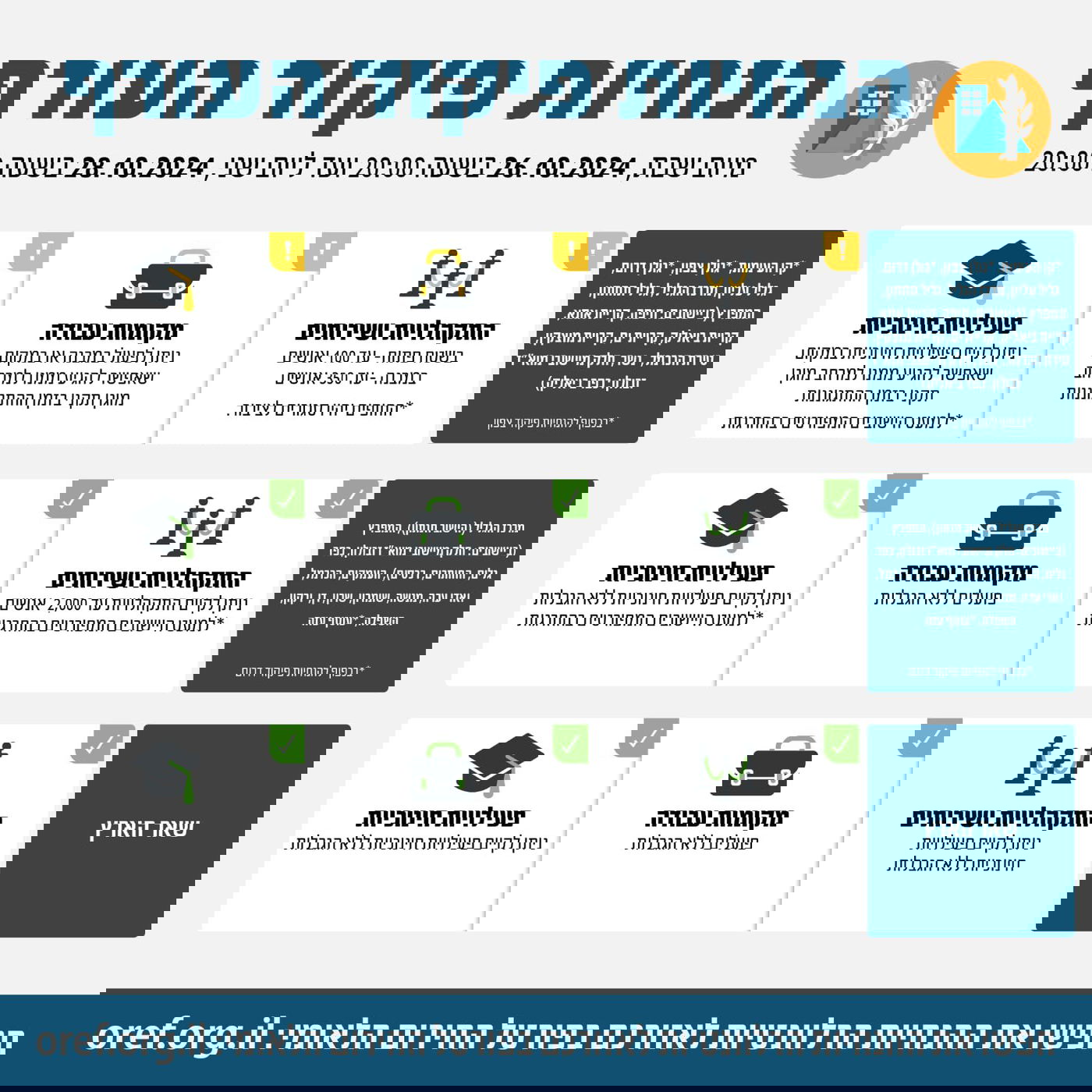 ההנחיות המעודכנות של פיקוד העורף