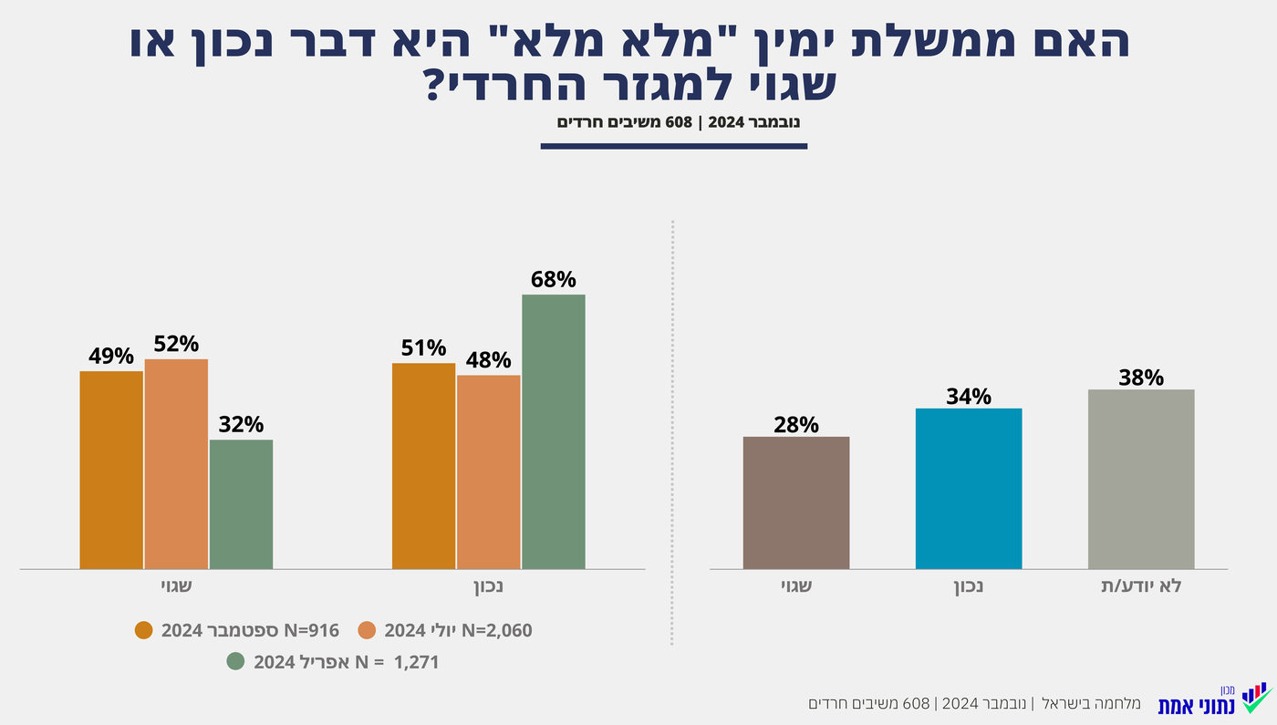 ימין מלא מלא, טוב לחרדים?