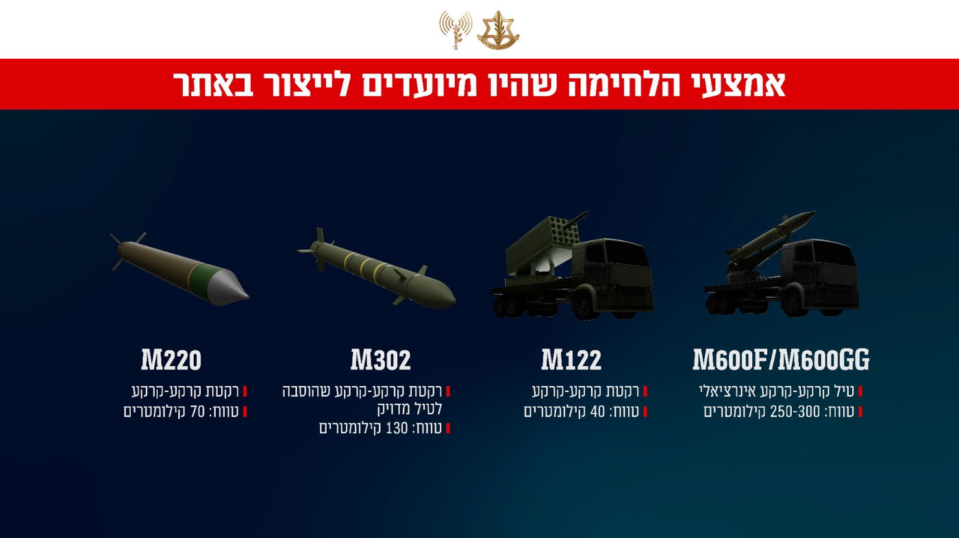 המבצע הנועז של צה"ל בלב סוריה נחשף: כך צה"ל השמיד את מפעל הטילים ב-18 דקות