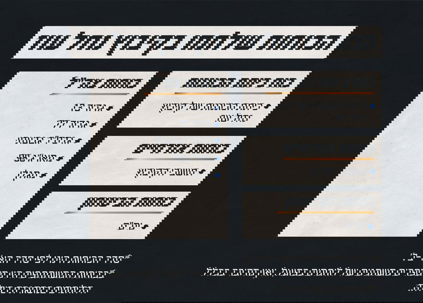 תיאור הכוחות שלמו באותו יום נגד גלי המחבלים הפולשים