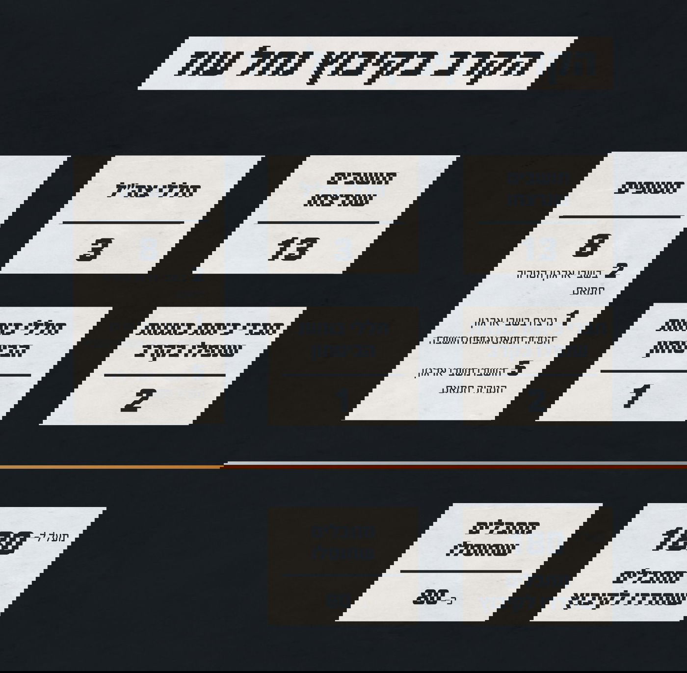 הנרצחים וההרוגים בקרבות בקיבוץ נחל עוז